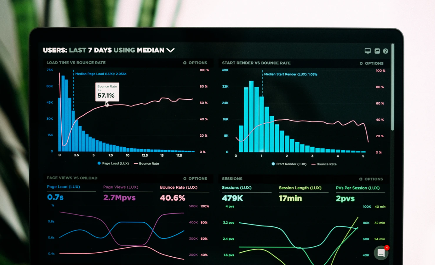 The Biggest Mistake I Made When Measuring Digital Marketing Results