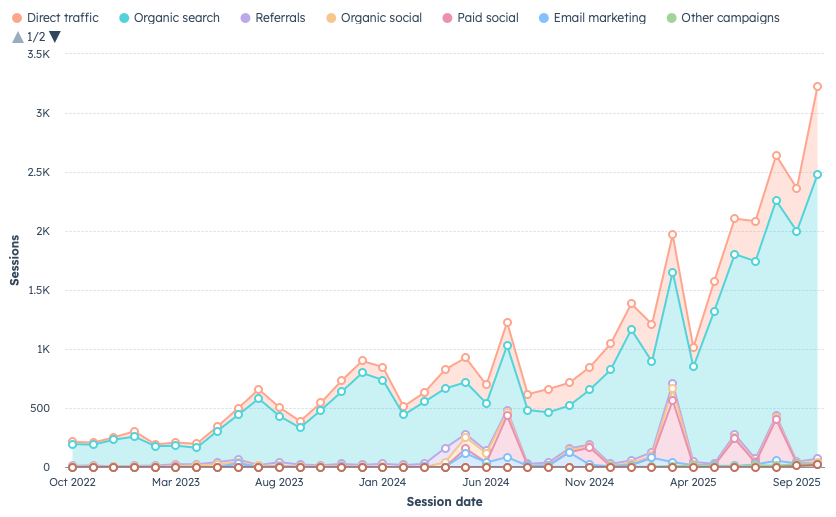 Screenshot 2025-10-30 at 8.00.36 AM Screenshot 2025-10-30 at 8.00.36 AM