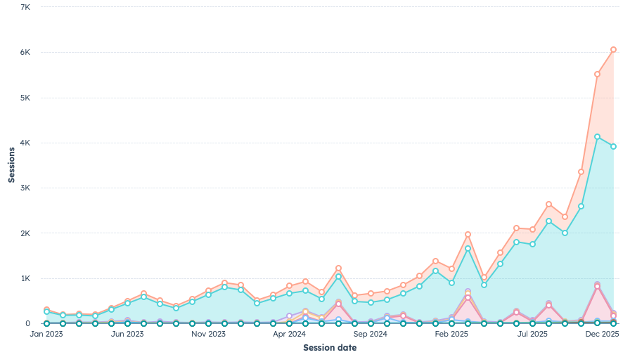 get-more-website-visits get-more-website-visits
