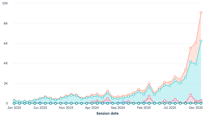 growing website traffic growing website traffic
