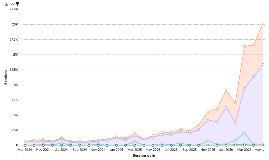 seo-coffee-growth
